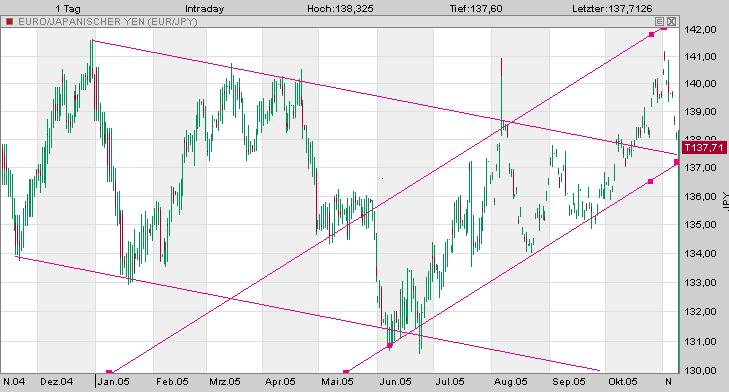 ► TTT-Team / Mittwoch, 09.11.2005 19378